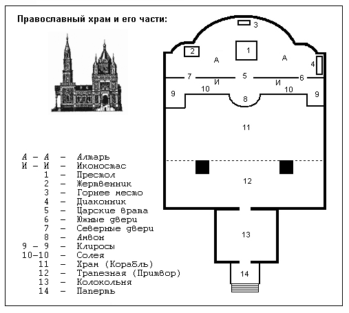 Символика православного храма 1