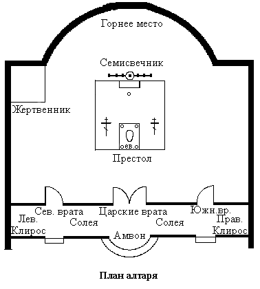 Символика православного храма 2