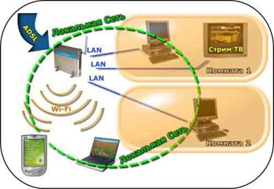 Wi-Fi - стандарт беспроводной передачи данных 18