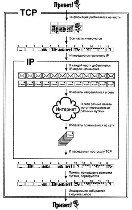 Схема функционирования протокола  1