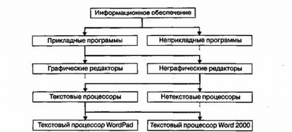  иерархические структуры данных 1