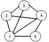 Классификация компьютерных сетей 4
