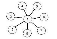 Классификация компьютерных сетей 8