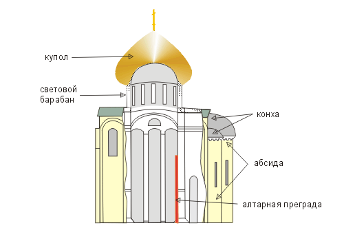 Византийский храм 1