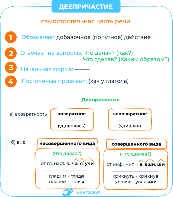 Деепричастие в русском языке