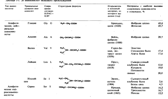 Классификация, физико-химические свойства аминокислот 2