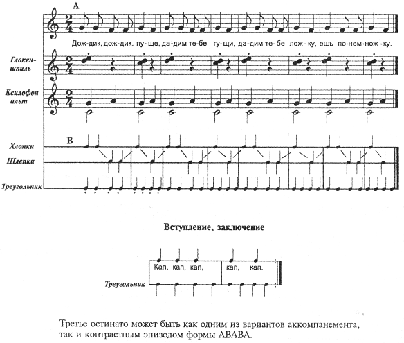 Русский музыкальный фольклор как средство развития творческих способностей детей в условиях музыки 7