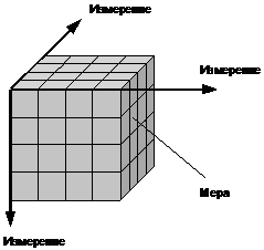  структура куба 1