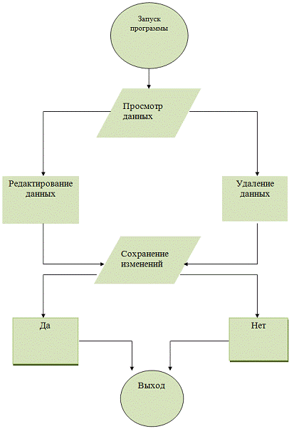 Рис структура базы данных 1
