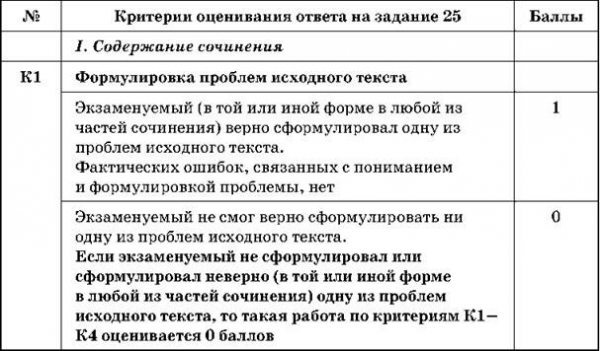 Критерии оценивания сочинения-рассуждения по русскому языку 1