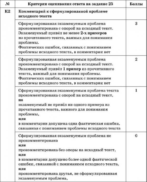 Критерии оценивания сочинения-рассуждения по русскому языку 2
