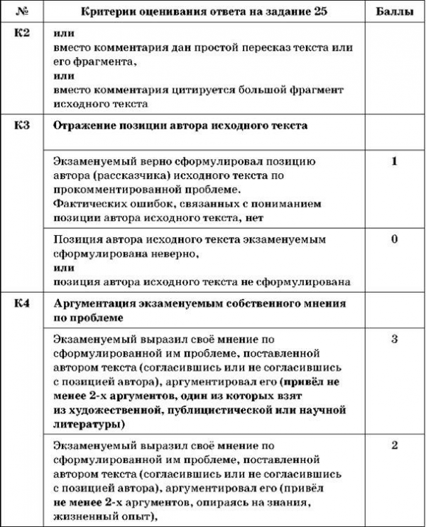 Критерии оценивания сочинения-рассуждения по русскому языку 3