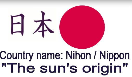 Япония иероглифы названия