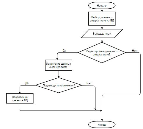 проектирование структуры программы и базовых алгоритмов 8