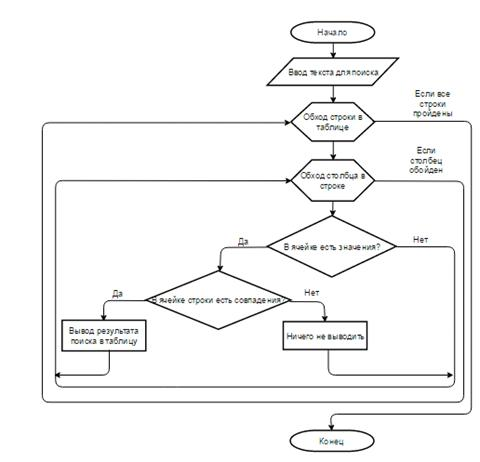  проектирование структуры программы и базовых алгоритмов 9
