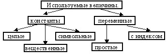  общая структура языка программирования  1