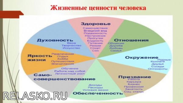 Сочинение огэ жизненные ценности дам русский язык  1