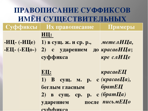 Сочинение сайт учителя русского языка и литературы 1