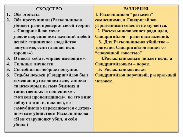 Двойники раскольникова в романе преступление и наказание сочинения для класса 1