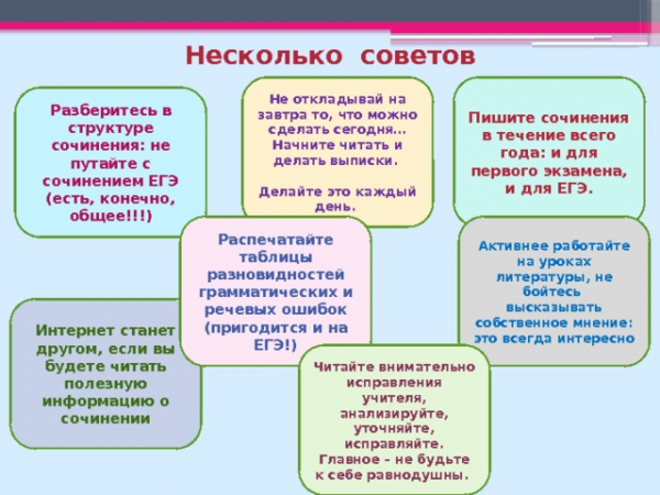 Несколько советов Не откладывай на завтра то, что можно сделать сегодня… Пишите сочинения в течение всего года: и для первого экзамена, и для ЕГЭ. Начните читать и делать выписки. Делайте это каждый день. Разберитесь в структуре сочинения: не путайте с сочинением ЕГЭ (есть, конечно, общее!!!) Распечатайте таблицы разновидностей грамматических и речевых ошибок (пригодится и на ЕГЭ!) Активнее работайте на уроках литературы, не бойтесь высказывать собственное мнение: это всегда интересно Интернет станет другом, если вы будете читать полезную информацию о сочинении Читайте внимательно исправления учителя, анализируйте, уточняйте, исправляйте. Главное – не будьте к себе равнодушны.